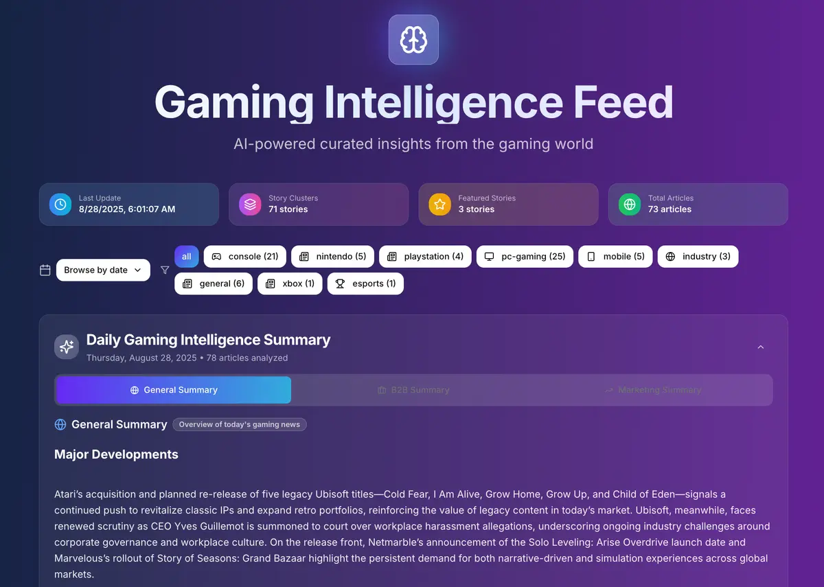 Sekai Game Wave dashboard showing AI-curated gaming news and personalized digest